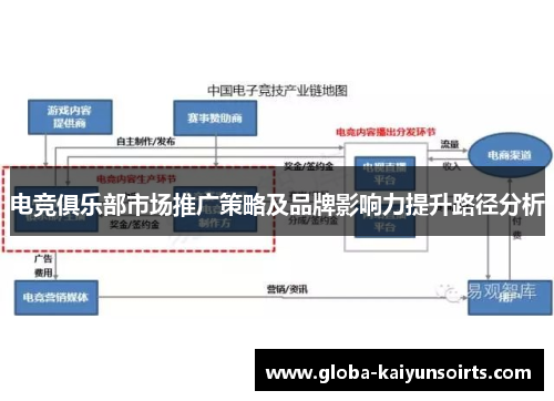 电竞俱乐部市场推广策略及品牌影响力提升路径分析 电竞俱乐部市场推广策略及品牌影响力提升路径分析