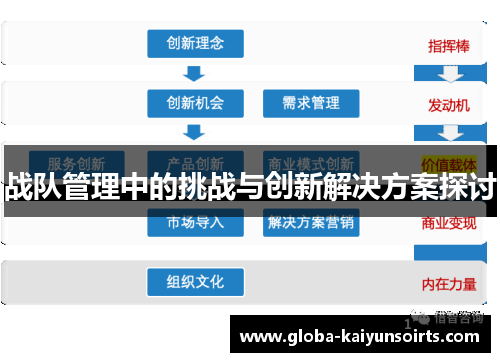 战队管理中的挑战与创新解决方案探讨 战队管理中的挑战与创新解决方案探讨