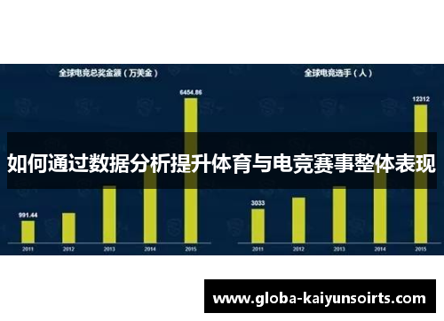 如何通过数据分析提升体育与电竞赛事整体表现 如何通过数据分析提升体育与电竞赛事整体表现