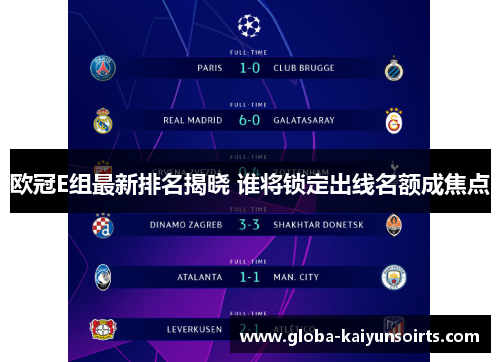 欧冠E组最新排名揭晓 谁将锁定出线名额成焦点 欧冠E组最新排名揭晓 谁将锁定出线名额成焦点