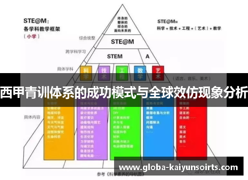 西甲青训体系的成功模式与全球效仿现象分析 西甲青训体系的成功模式与全球效仿现象分析
