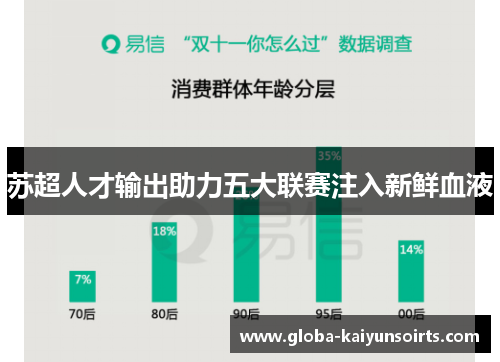 苏超人才输出助力五大联赛注入新鲜血液 苏超人才输出助力五大联赛注入新鲜血液