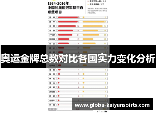 奥运金牌总数对比各国实力变化分析 奥运金牌总数对比各国实力变化分析