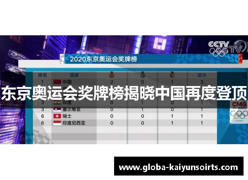 东京奥运会奖牌榜揭晓中国再度登顶 东京奥运会奖牌榜揭晓中国再度登顶