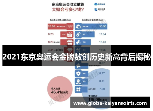 2021东京奥运会金牌数创历史新高背后揭秘 2021东京奥运会金牌数创历史新高背后揭秘